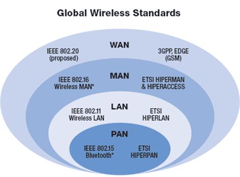 introductiontowireless_standards_clip_image002.jpg